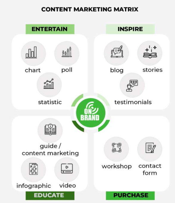 content marketing matrix