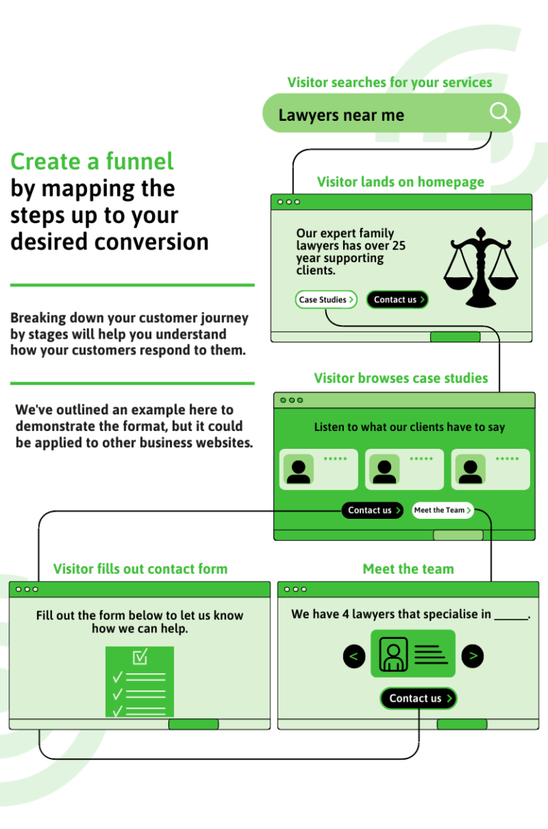 Improving conversions