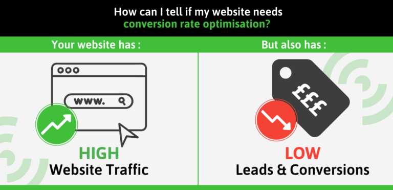 Conversion Rate Optimisation