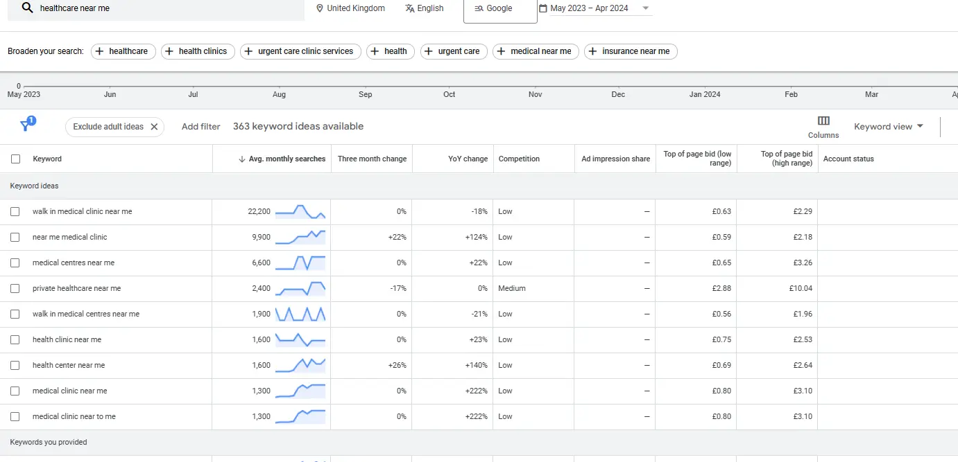health and wellness industry